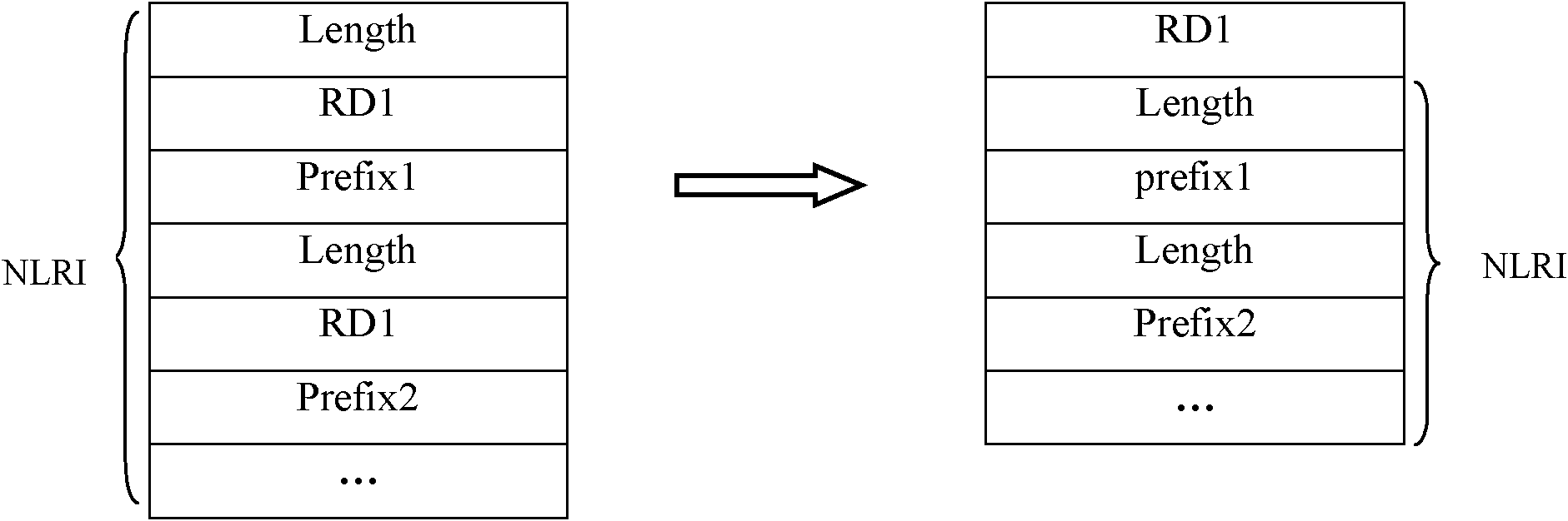 Method and network device for configuring RD (route distinguisher)