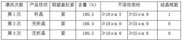 Production and preparation process capable of lowering mannitol injection crystallization