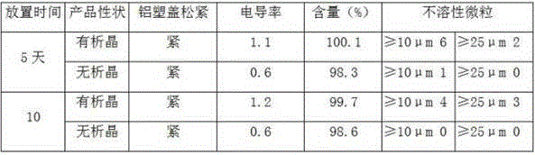 Production and preparation process capable of lowering mannitol injection crystallization
