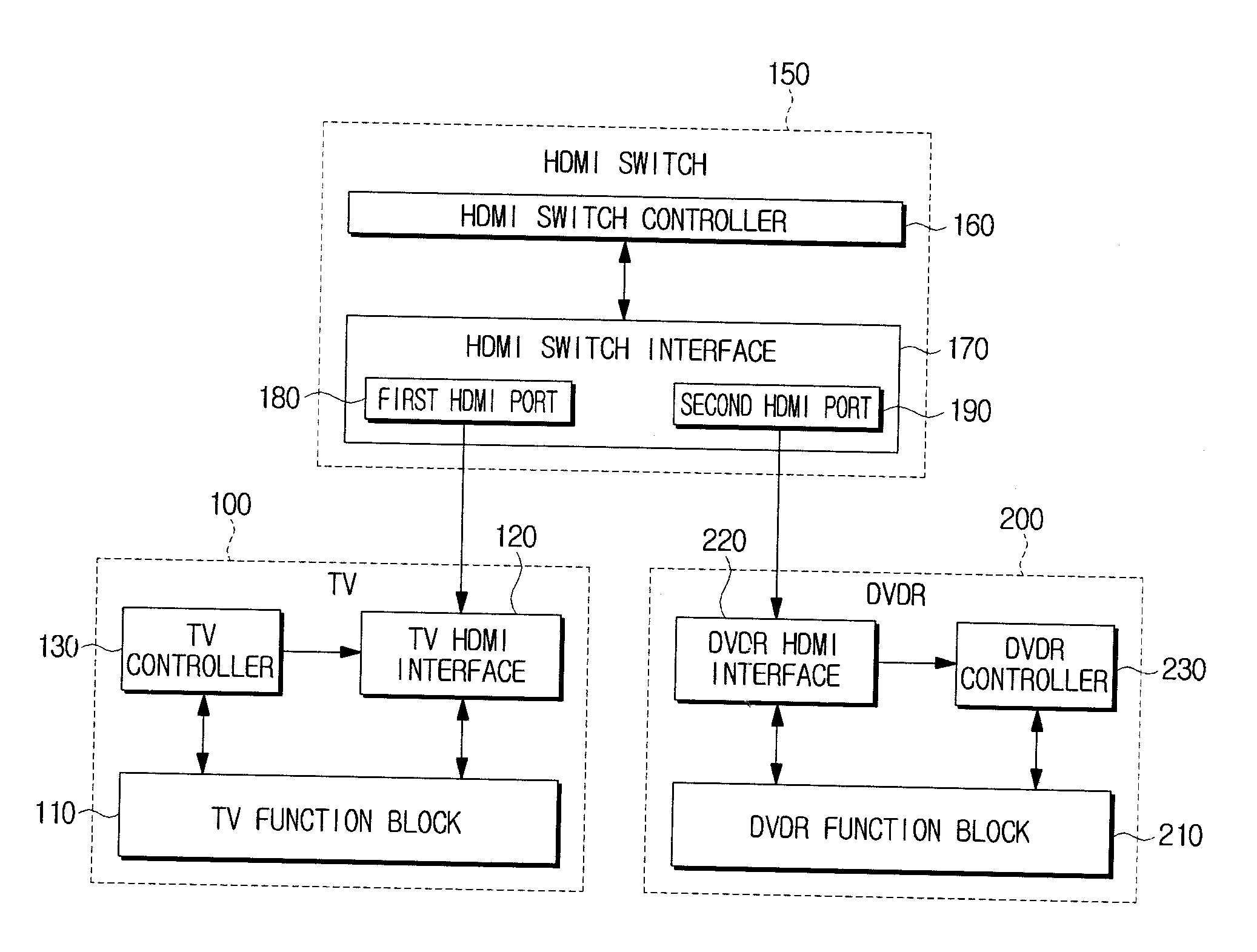 Inactive information providing method and video apparatus thereof