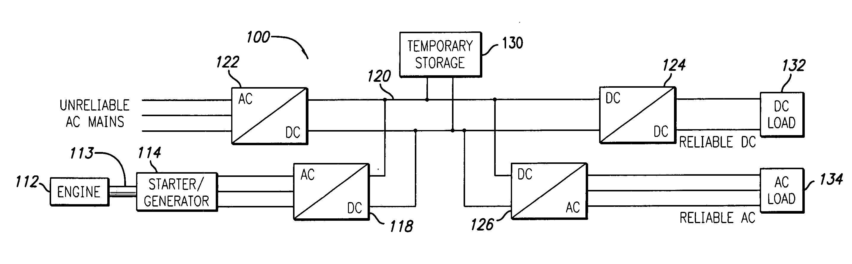 Control system for distributed power generation, conversion, and storage system