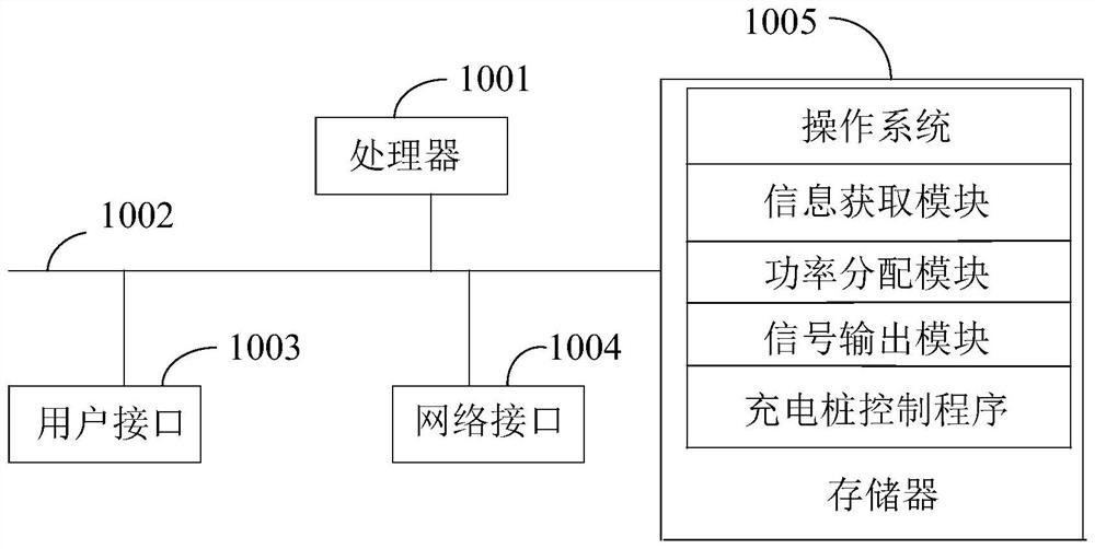 Charging pile control method and device, direct current charging pile and storage medium