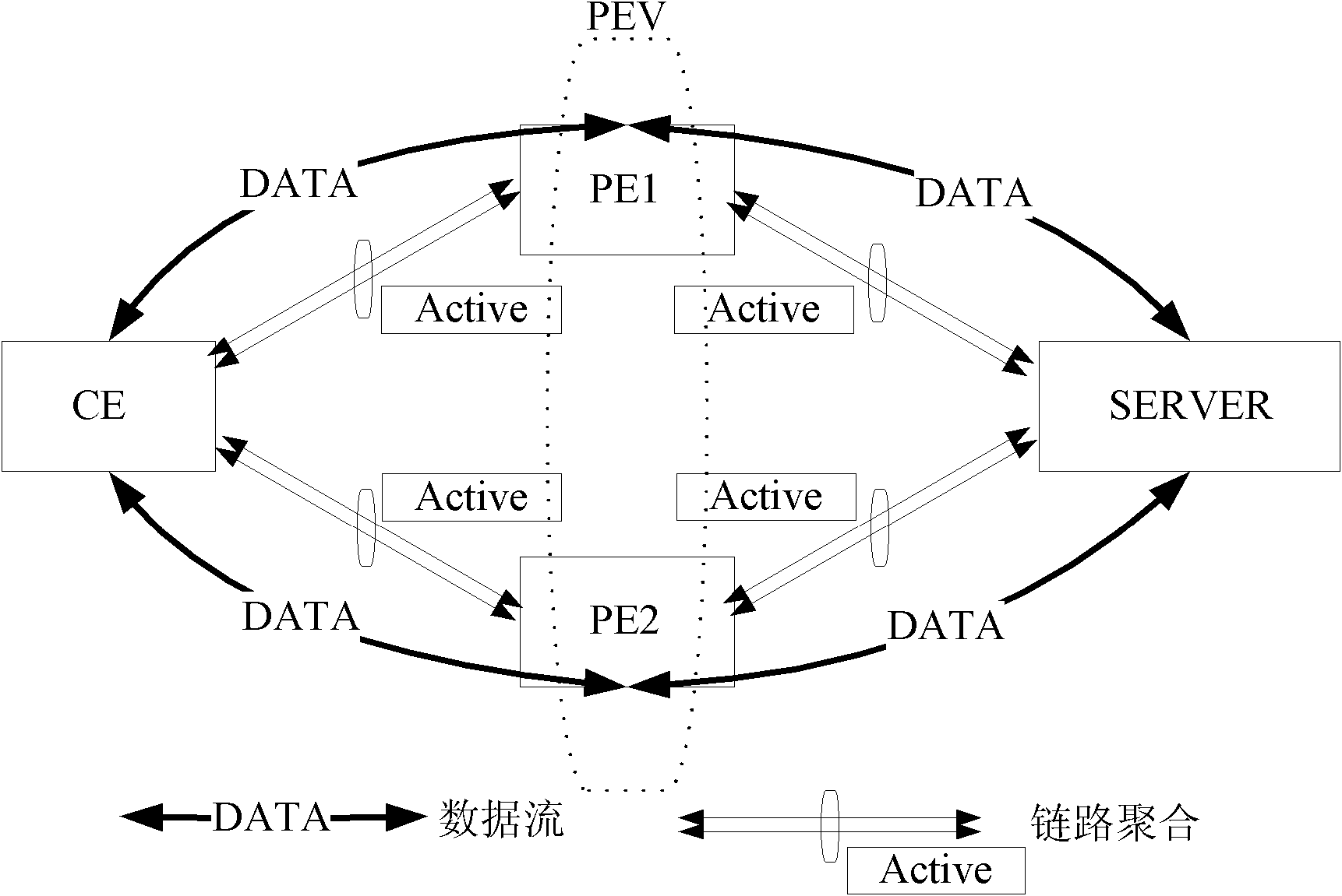 Device-level redundancy protection method and system based on LACP