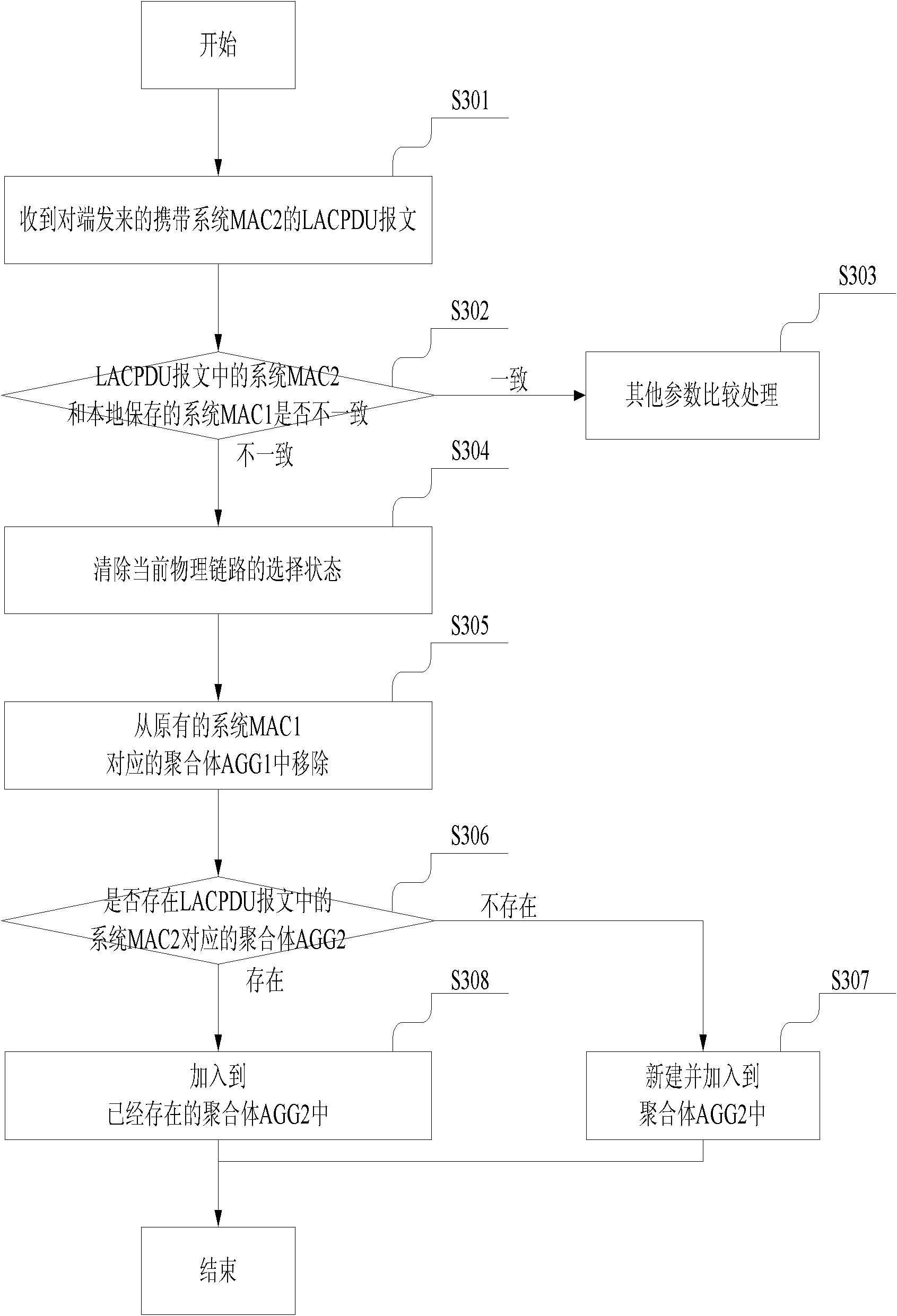 Device-level redundancy protection method and system based on LACP