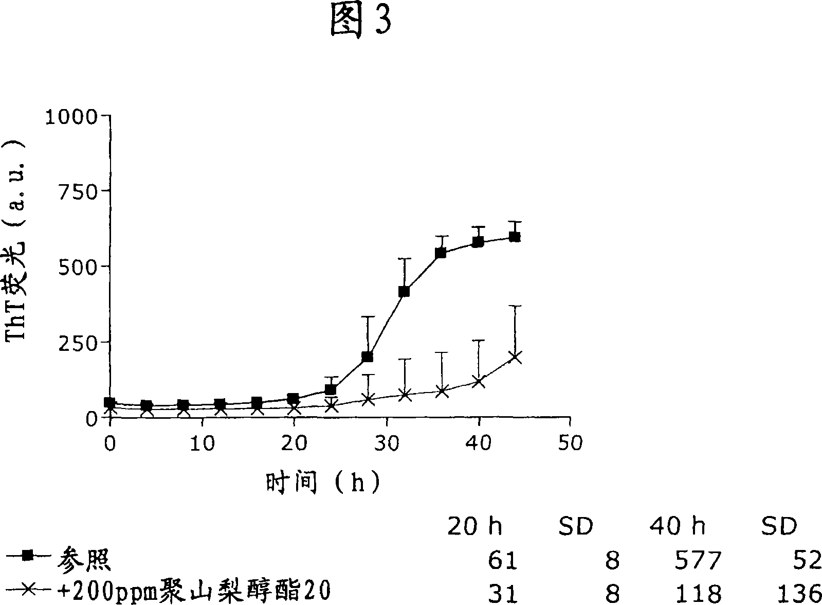 Stable formulations of insulinoptropic peptides