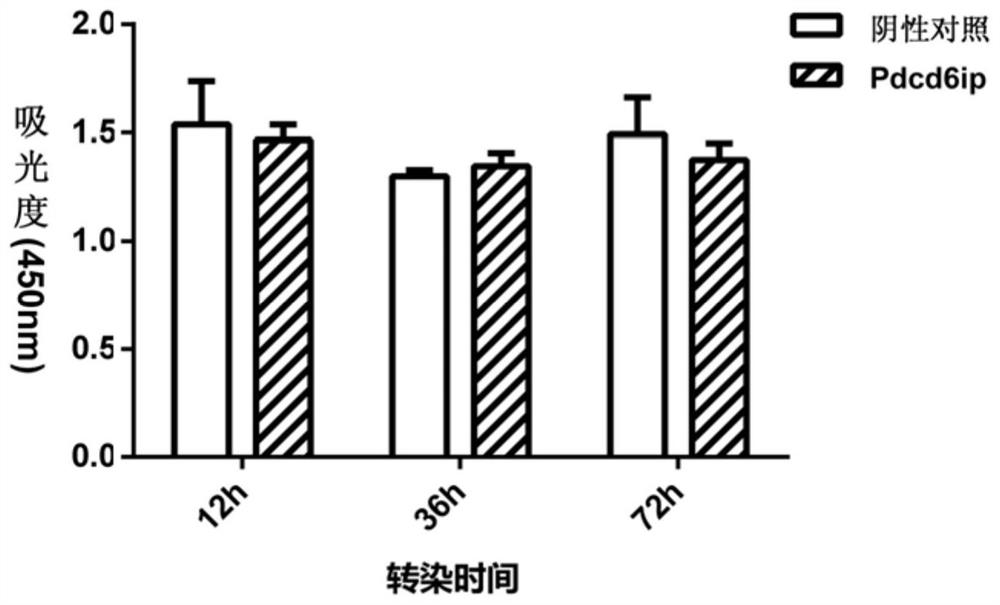 Isolated carp antiviral protein pdcd6ip and its antiviral activity