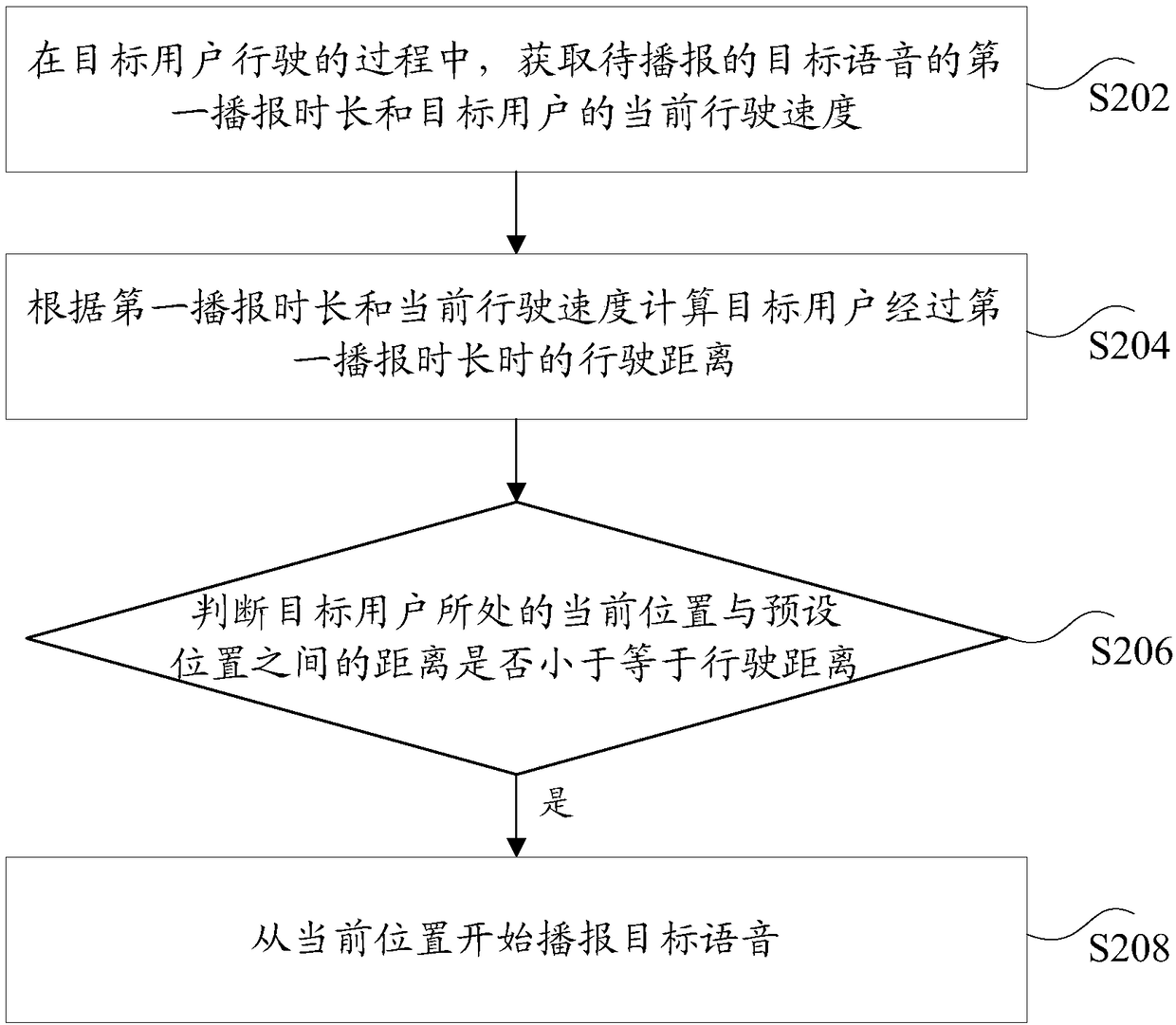 Voice broadcast method and device