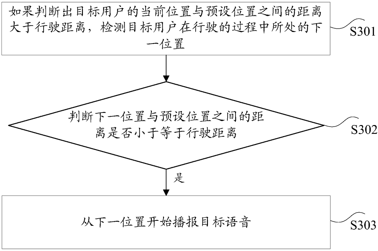 Voice broadcast method and device