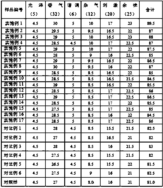 A kind of cigarette paper additive and its prepared cigarette paper