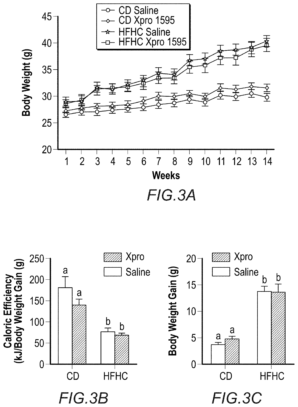 Method for treating complications related to acute or chronic hyperglycemia