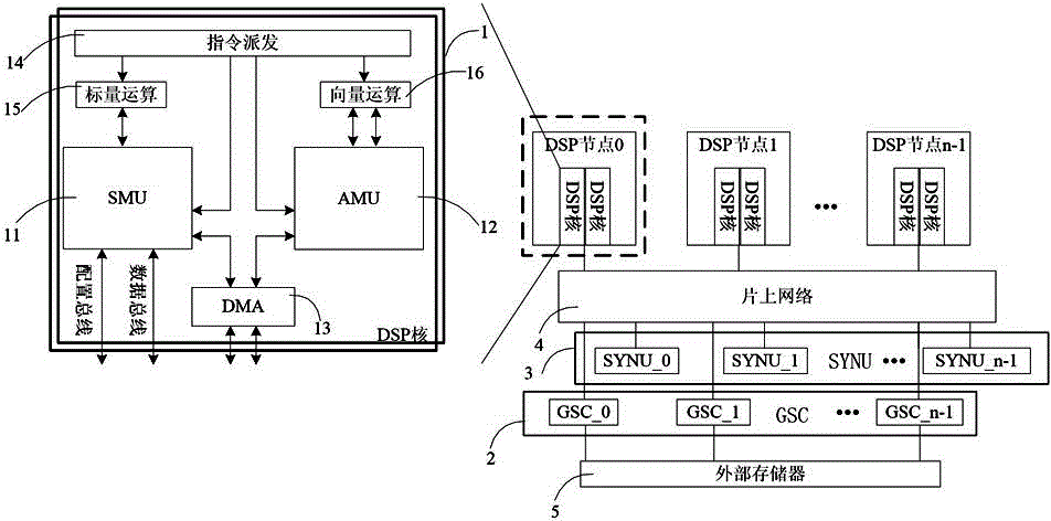 Storage device and fetching method for multilayered cooperation and sharing in GPDSP (General-Purpose Digital Signal Processor)