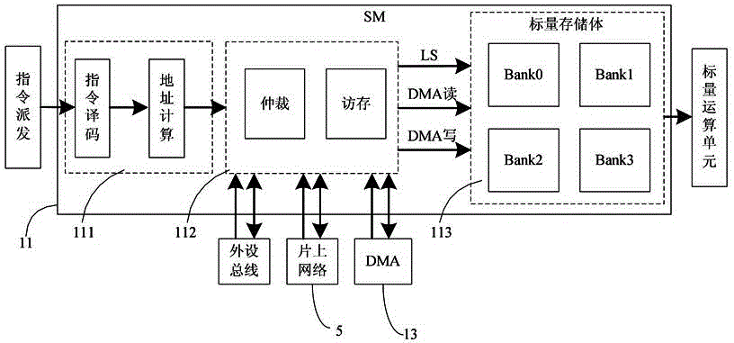Storage device and fetching method for multilayered cooperation and sharing in GPDSP (General-Purpose Digital Signal Processor)