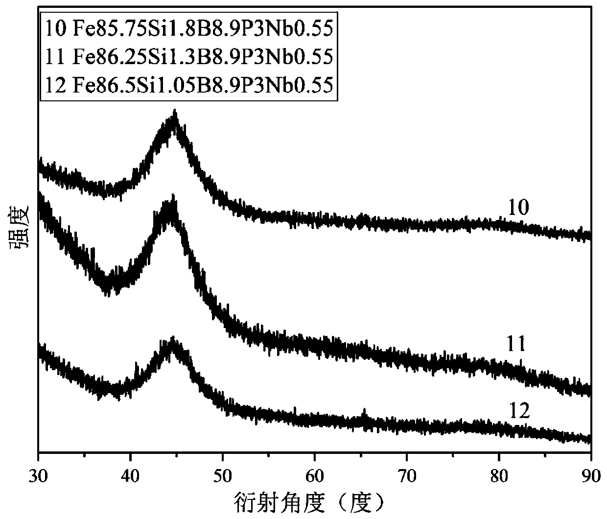 High-iron content Fe-Si-B-P-Cu-Nb amorphous and nanocrystalline soft magnetic alloy and preparation method