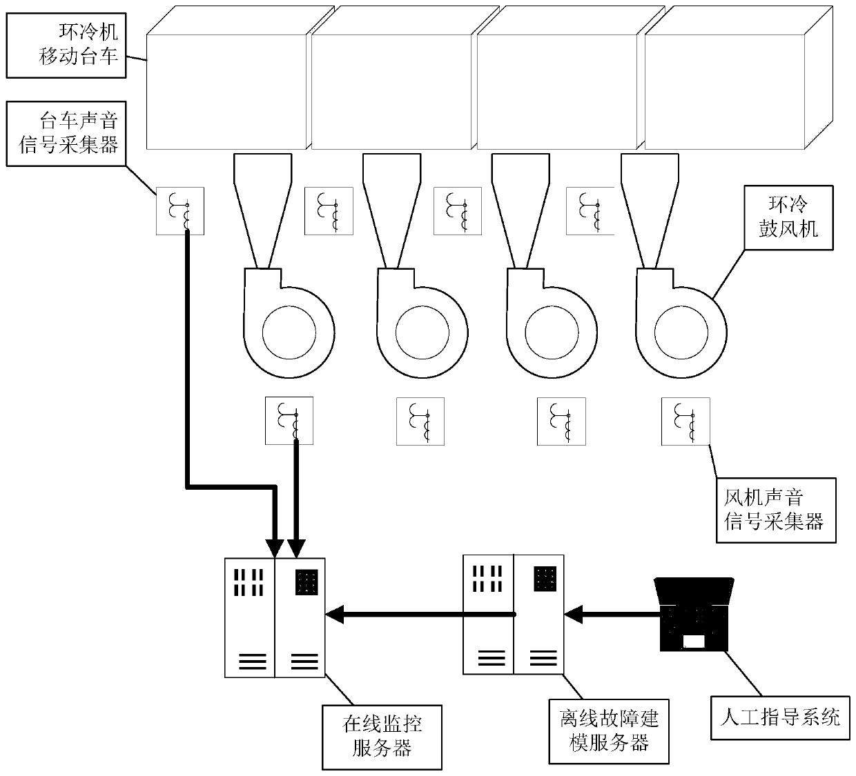 On-line diagnosis method for air leakage fault of annular cooler based on unilateral detection method of spectral characteristics