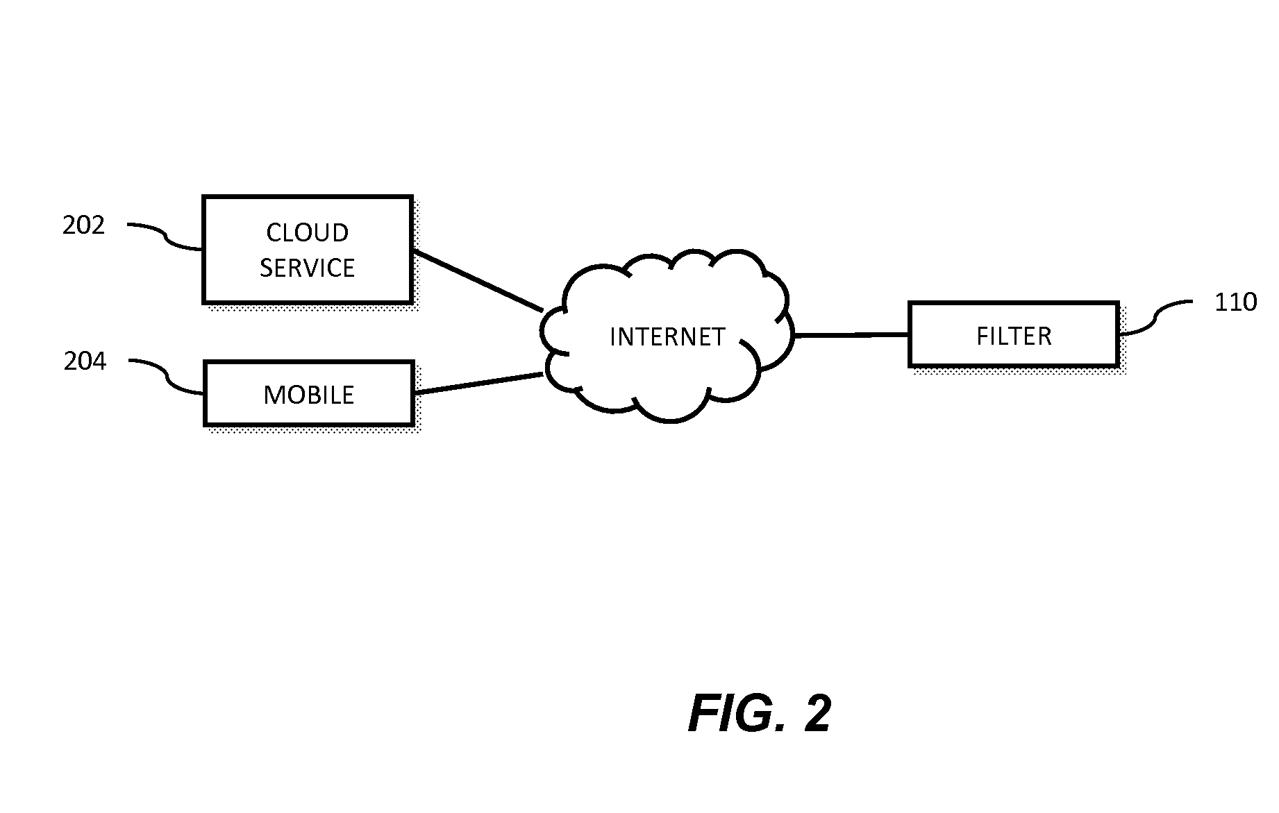 System and method for managing, controlling and configuring an intelligent parental control filter