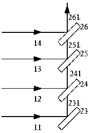 Dense multi-wavelength combination optical module