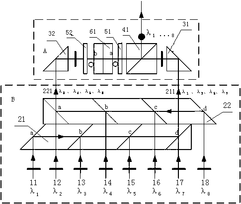 Dense multi-wavelength combination optical module