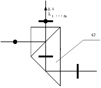 Dense multi-wavelength combination optical module