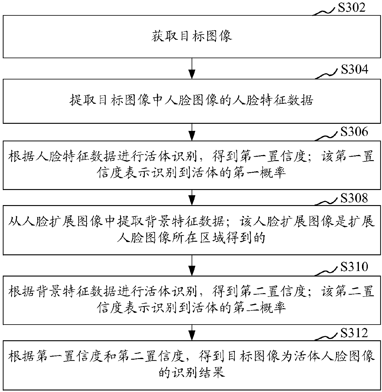 Living body recognition method and device, storage medium, and computer equipment