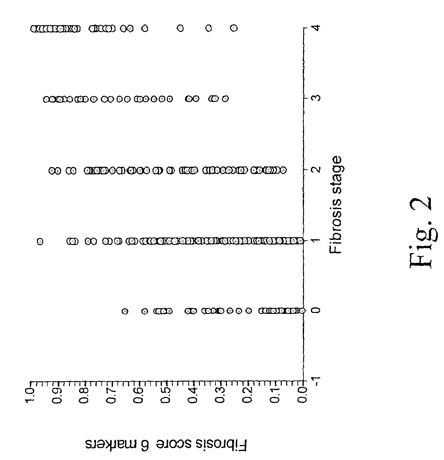 Diagnosis method of inflammatory, fibrotic or cancerous disease using biochemical markers