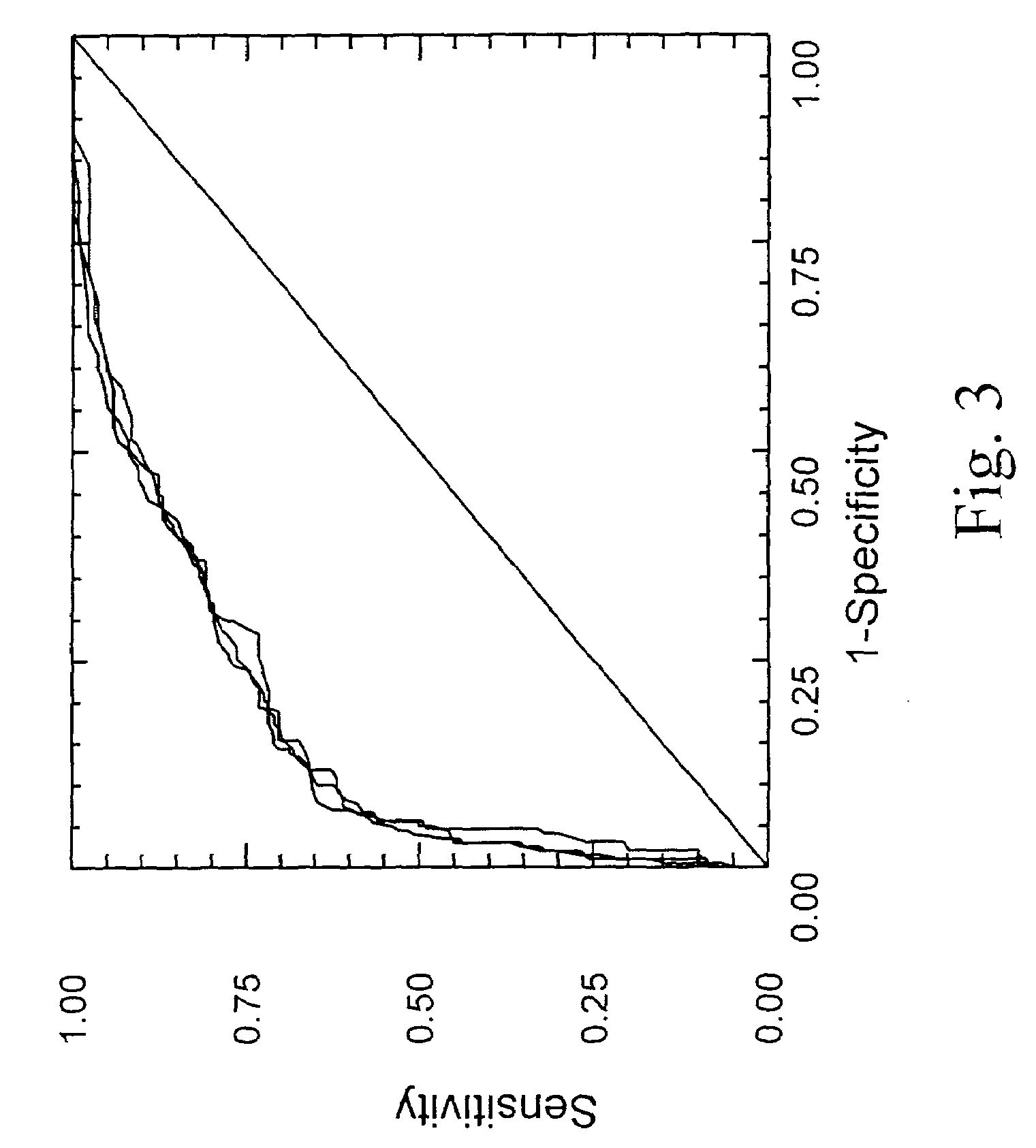 Diagnosis method of inflammatory, fibrotic or cancerous disease using biochemical markers