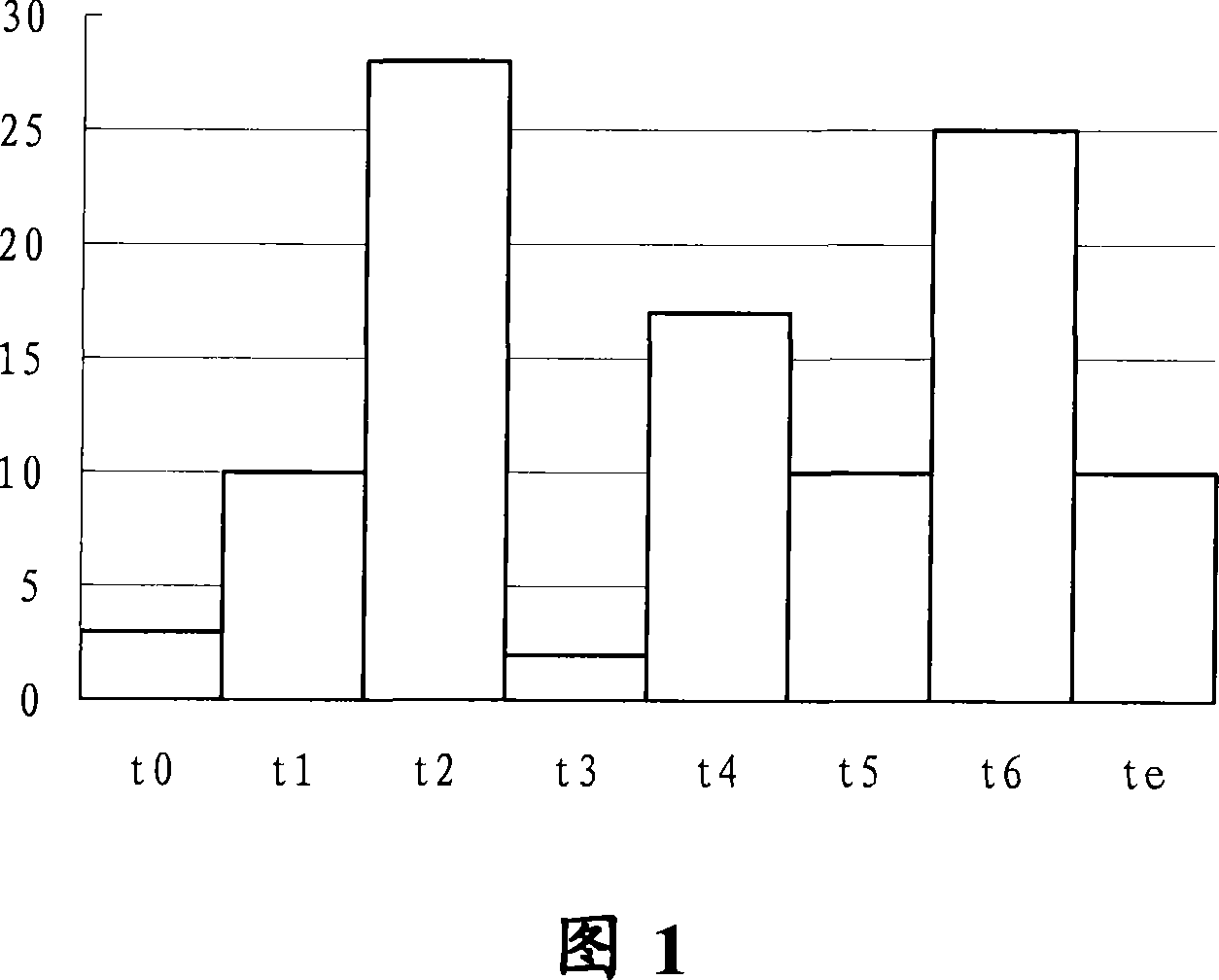 External hanging type optimization method and device for numerical control system