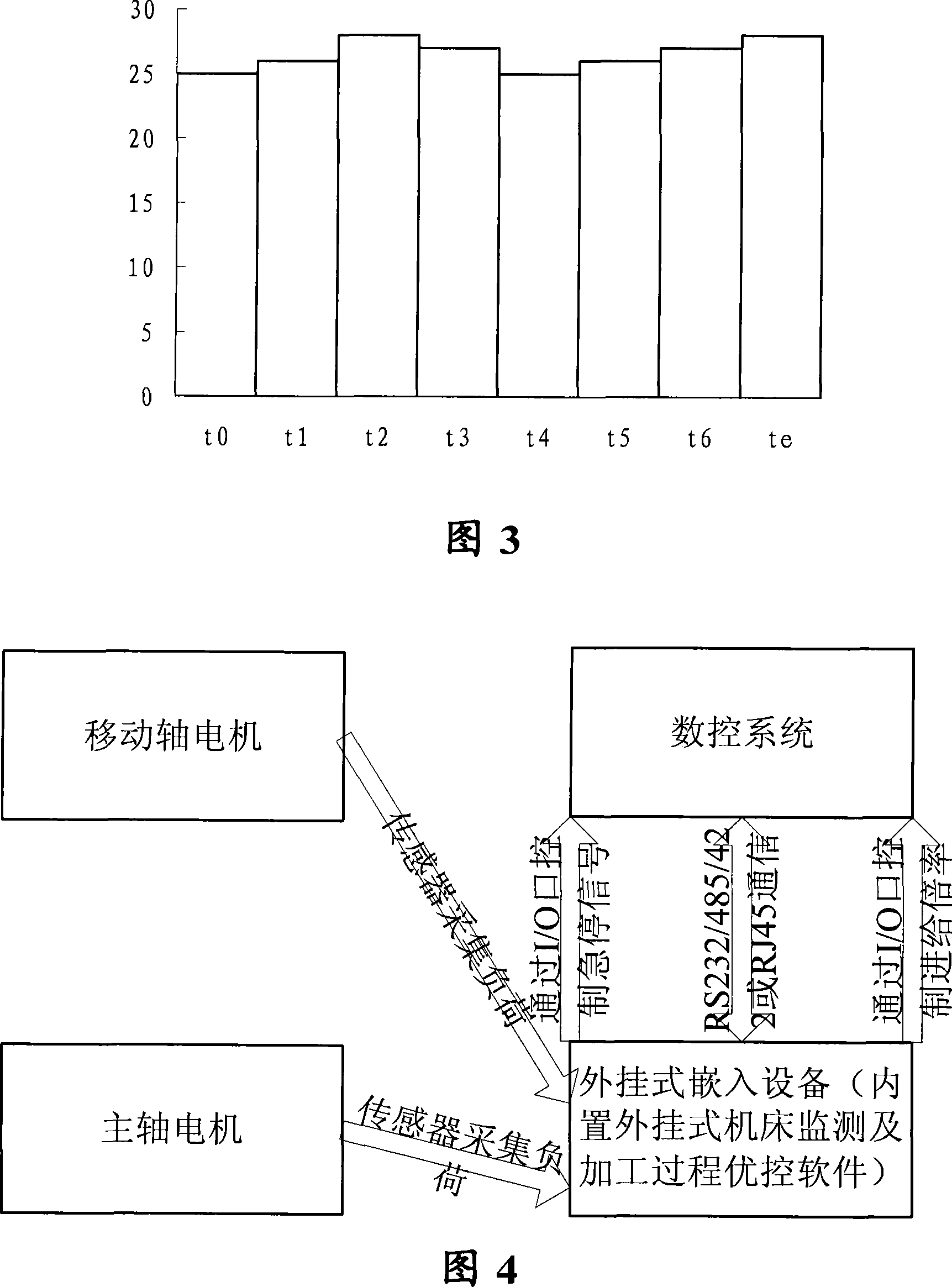 External hanging type optimization method and device for numerical control system