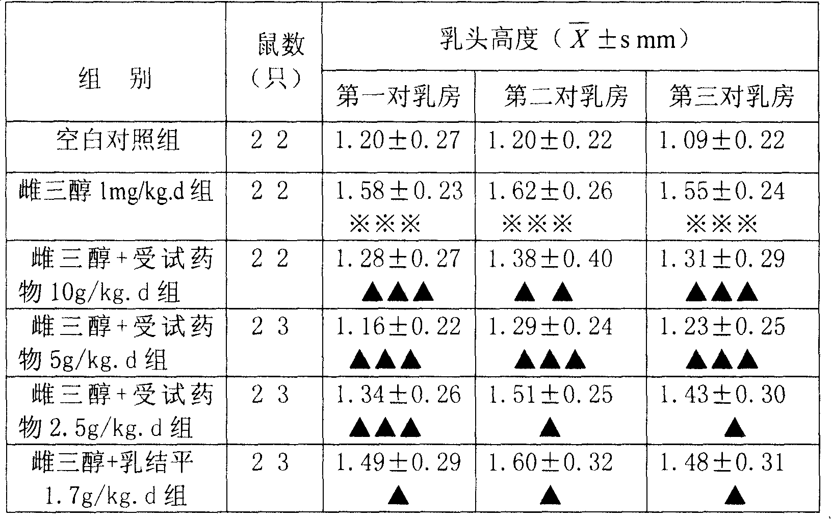 Chinese medicine composition for curing galactophore series disease and method of making the same