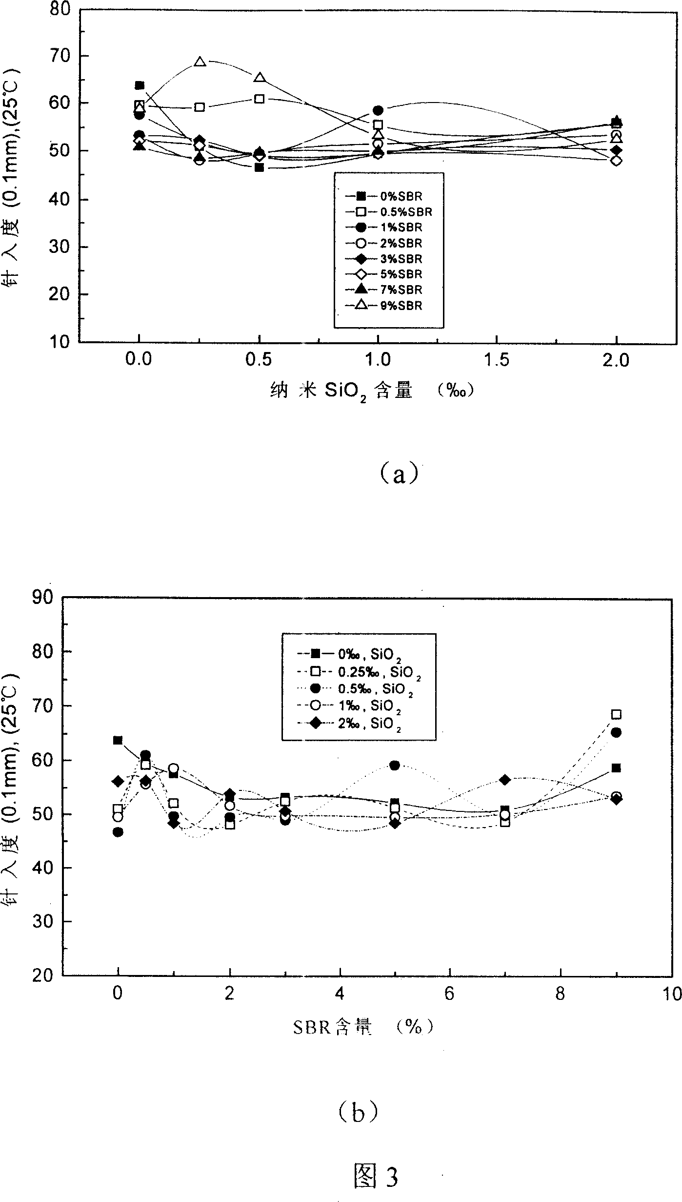 Inorganic nano particle and polymer composite modified emulsified asphalt