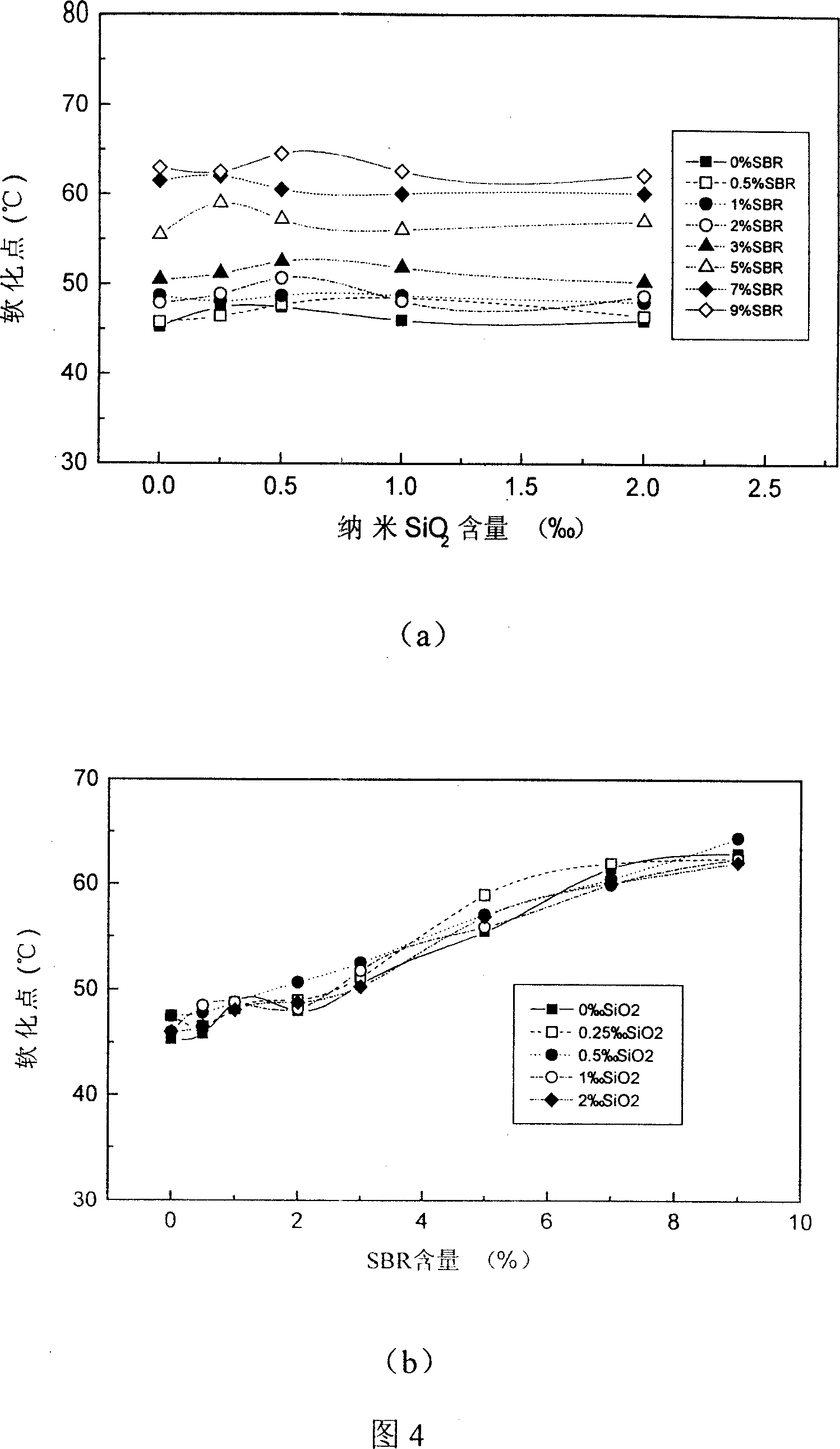 Inorganic nano particle and polymer composite modified emulsified asphalt