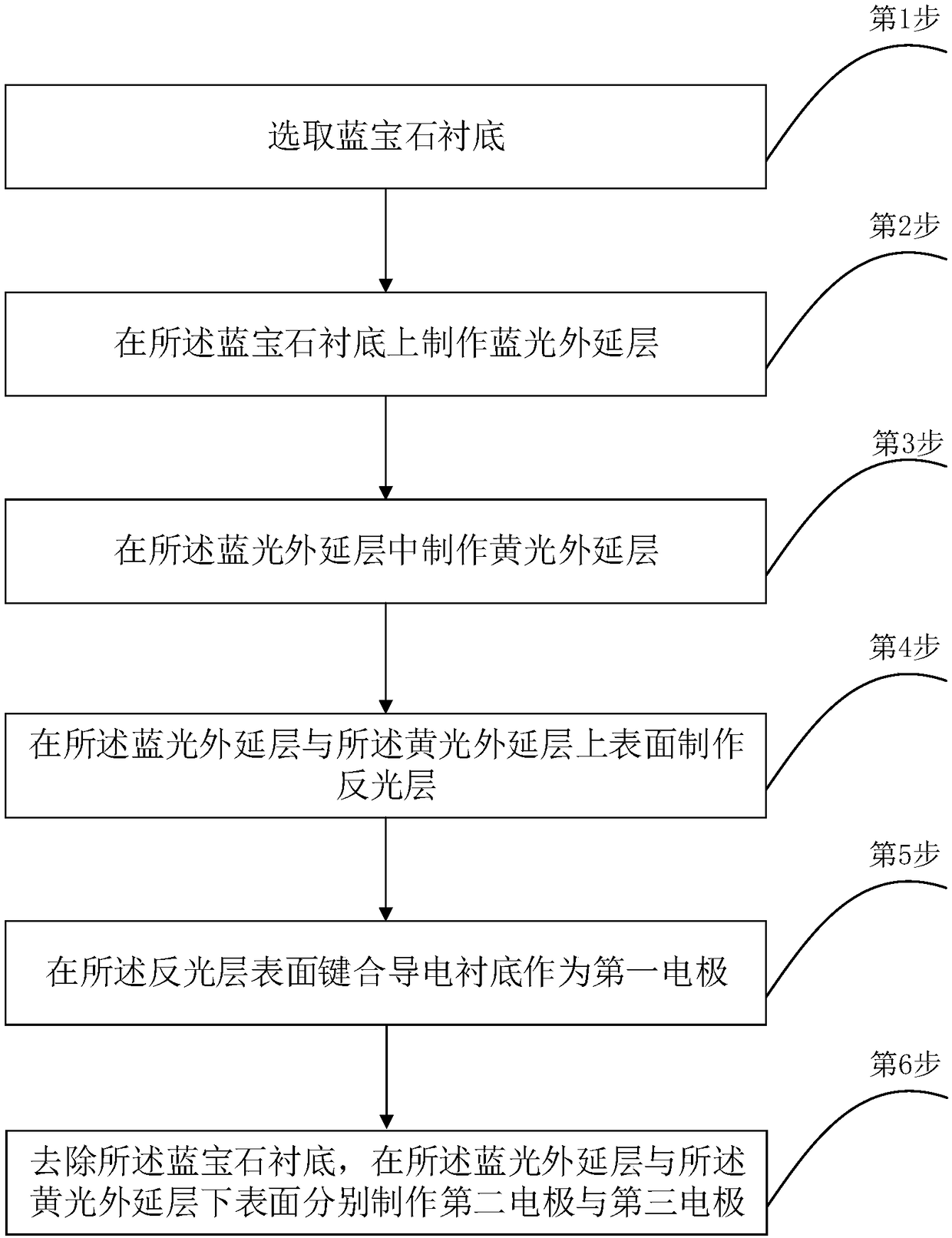 Vertical-structure double-color LED based on GaN material, and preparation method for vertical-structure double-color LED