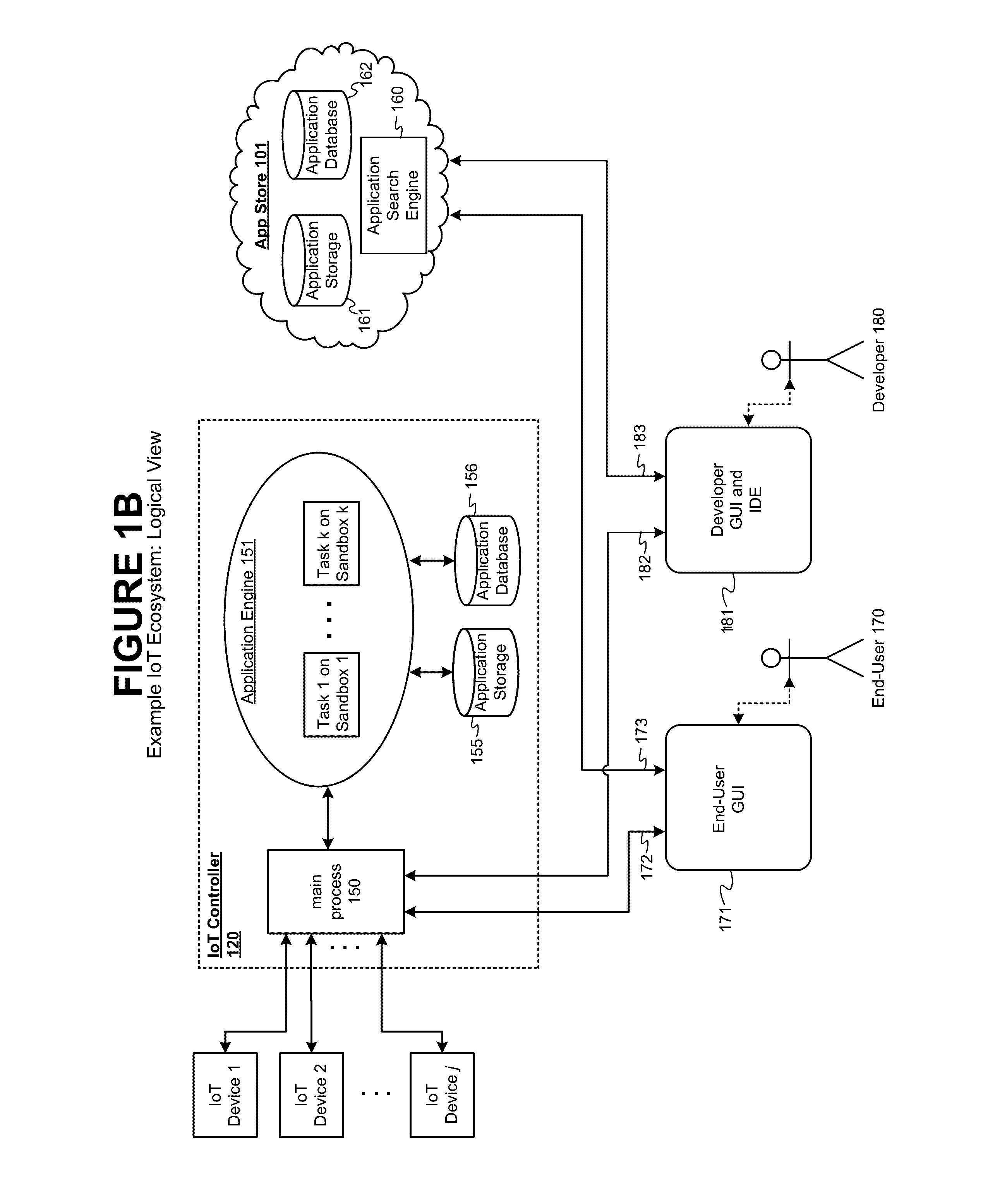 Method and Apparatus for an Internet of Things Controller
