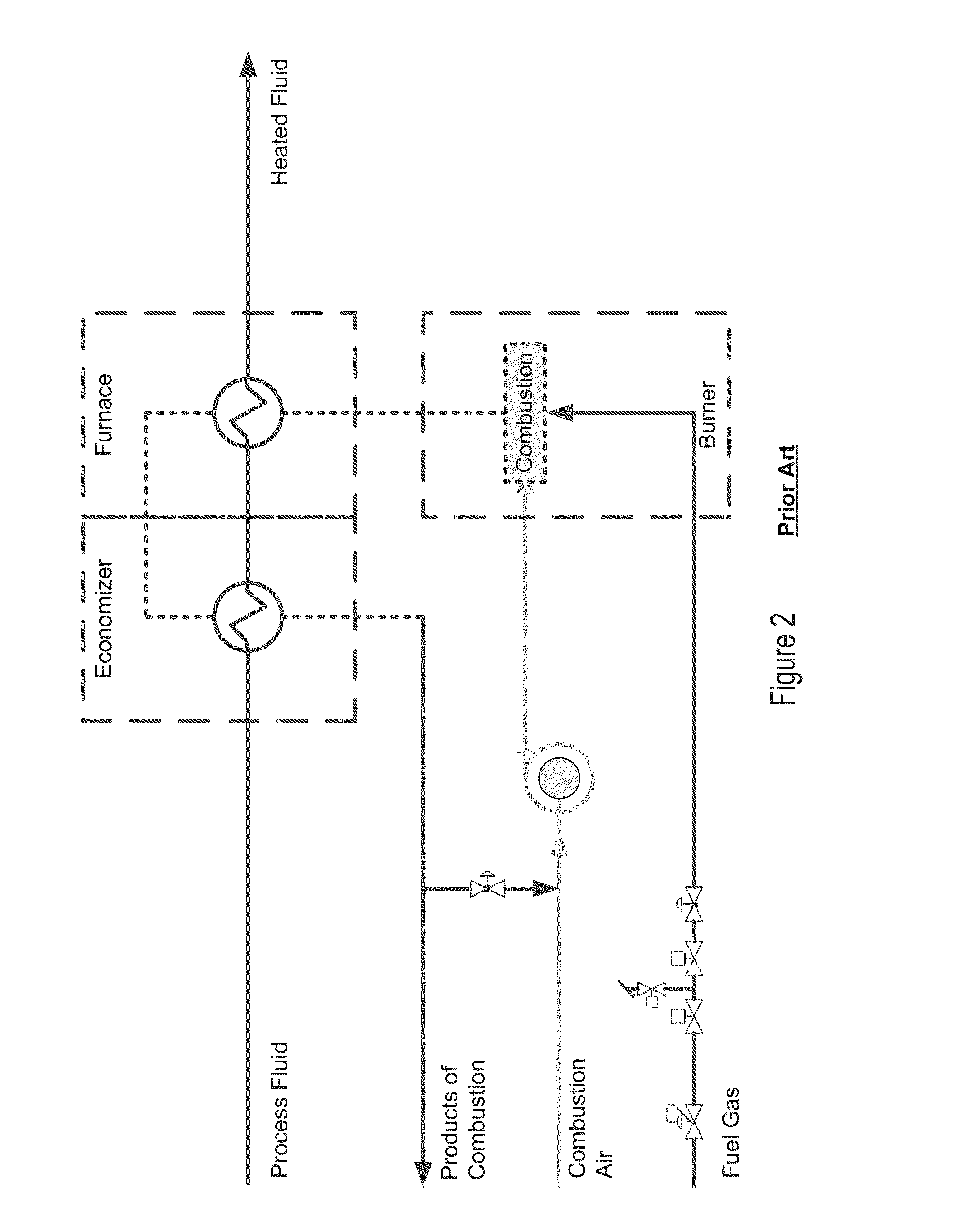 LOW NOx COMBUSTION METHOD AND APPARATUS