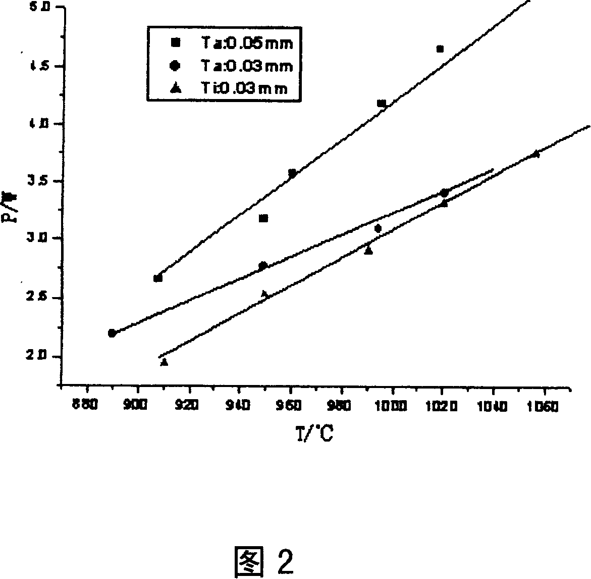 High efficient cathode assembly