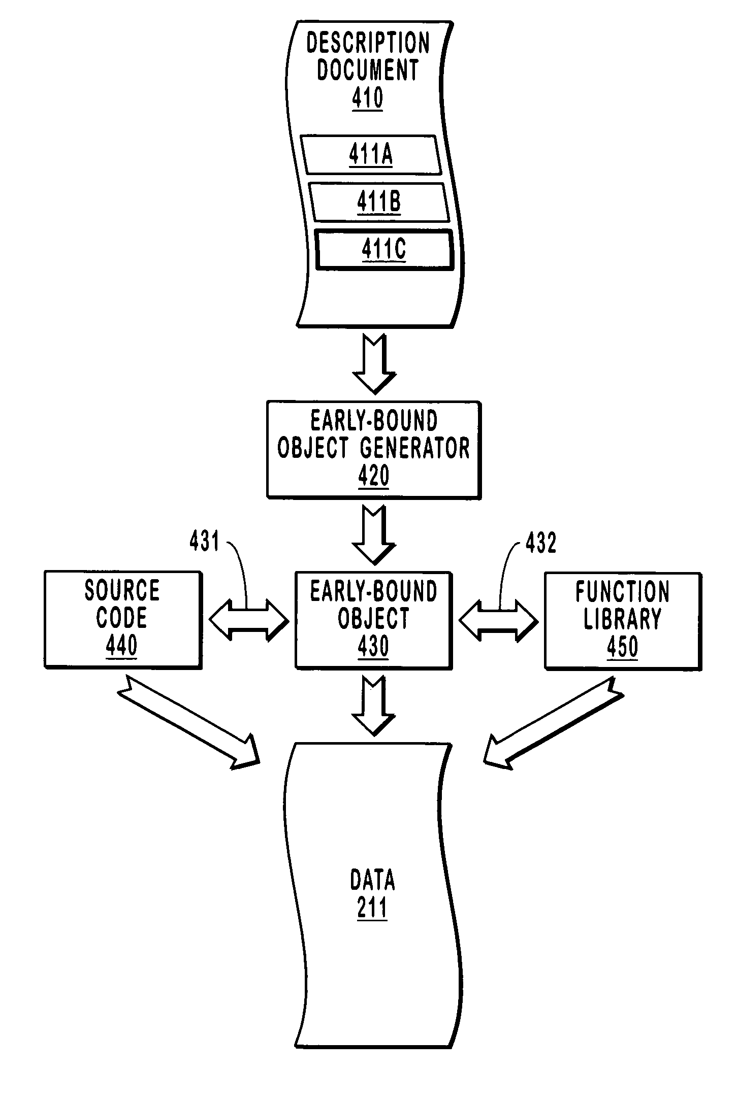 Managing code when communicating using heirarchically-structured data