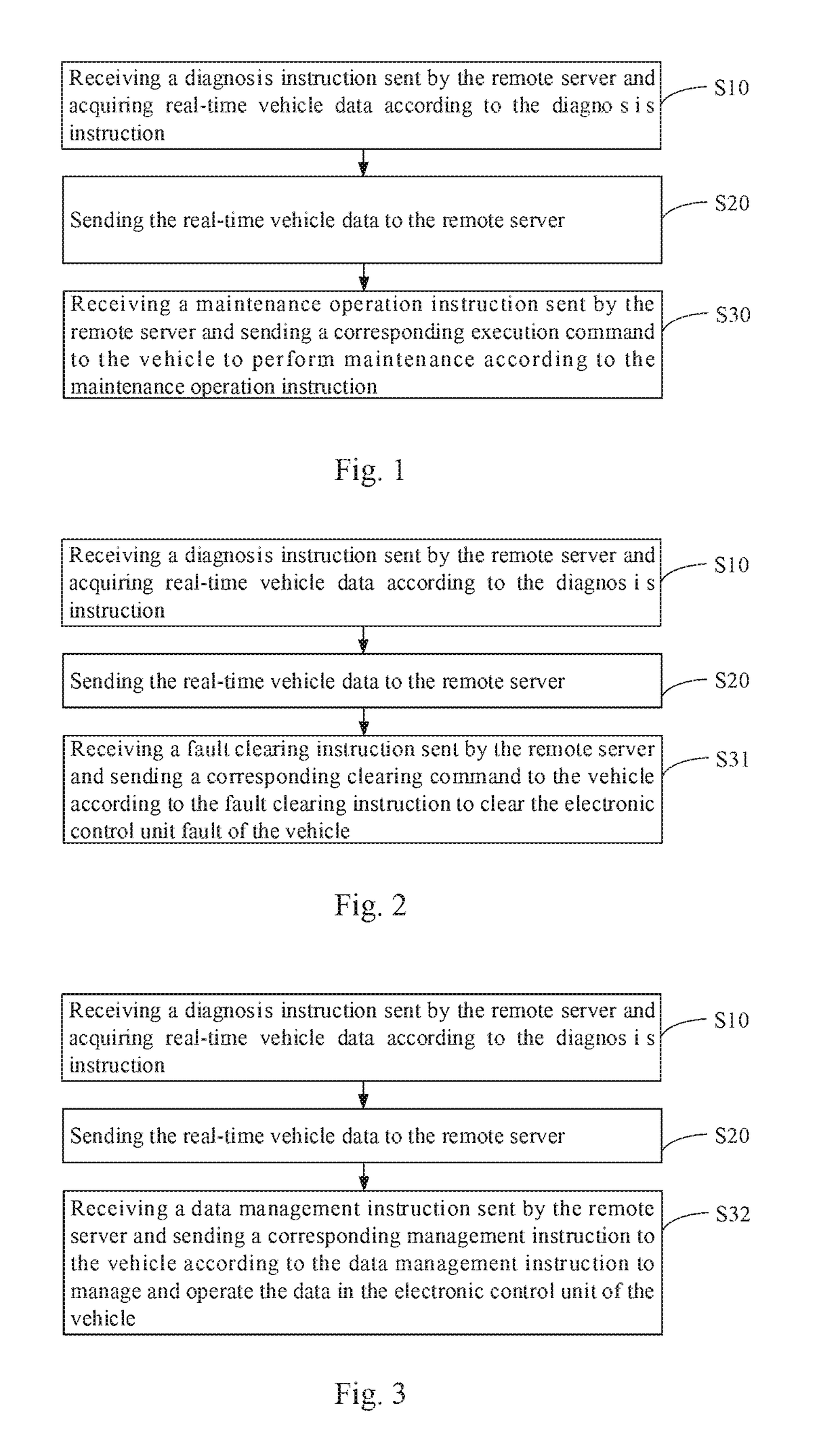 Vehicle remote diagnosis method and device