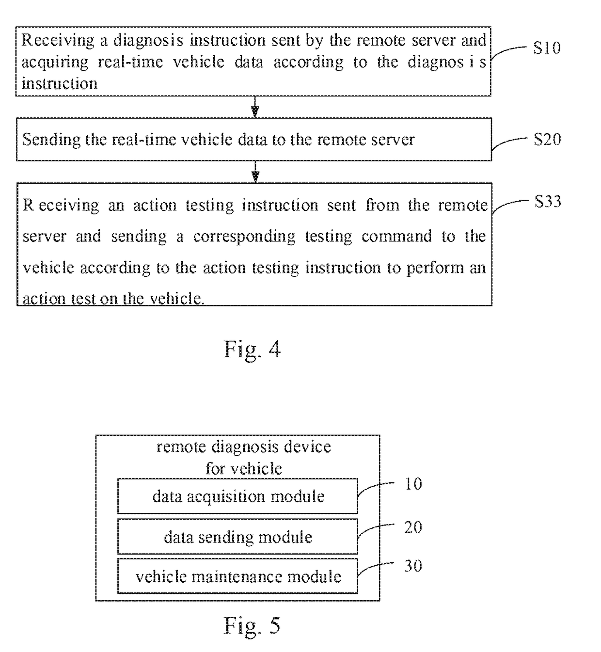 Vehicle remote diagnosis method and device