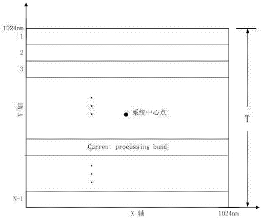 A Multi-Radar Track Association Fusion Method