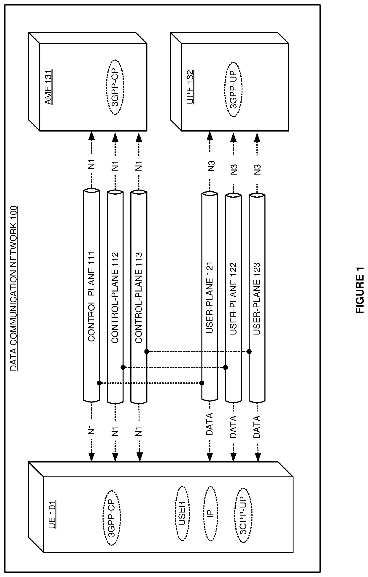 Wireless communication service delivery to user equipment (UE) using an access and mobility management function (AMF)