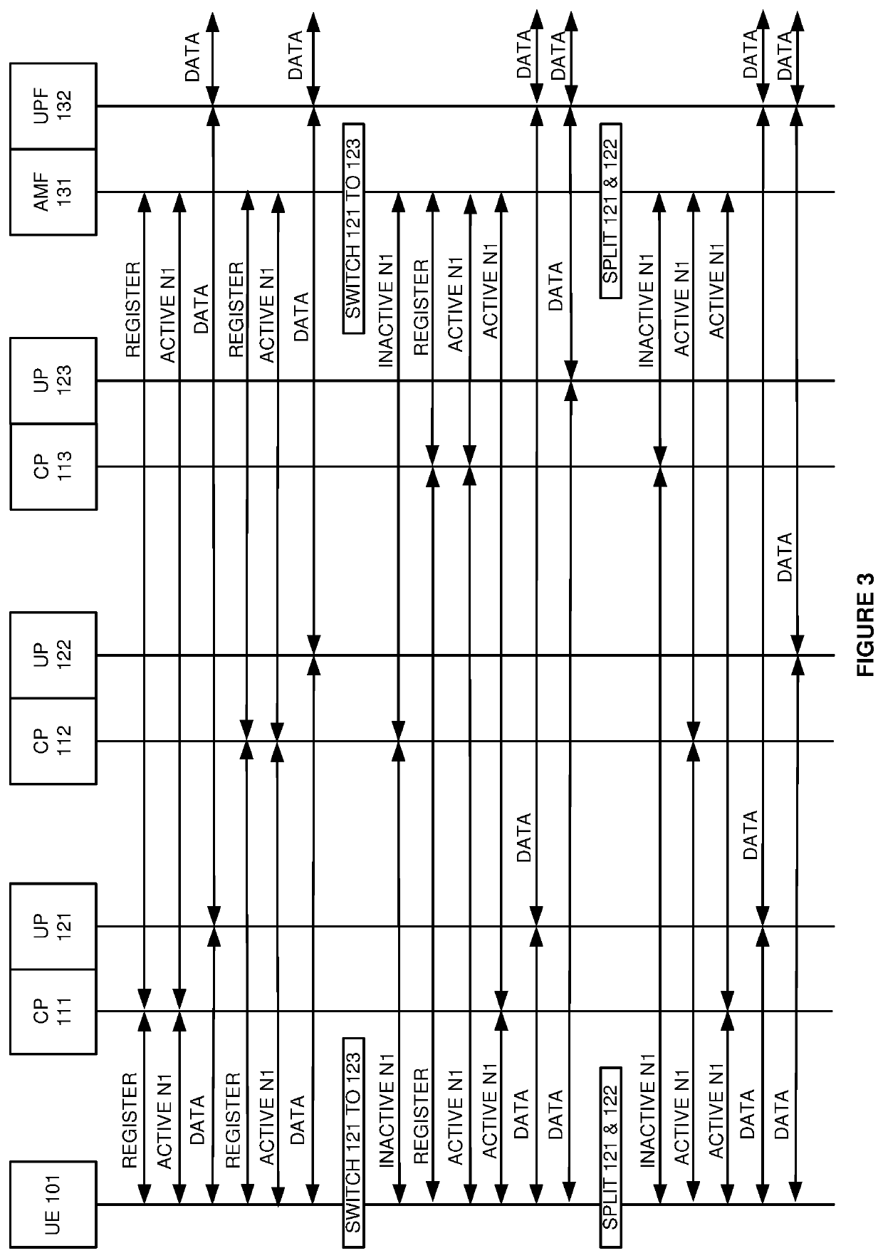 Wireless communication service delivery to user equipment (UE) using an access and mobility management function (AMF)