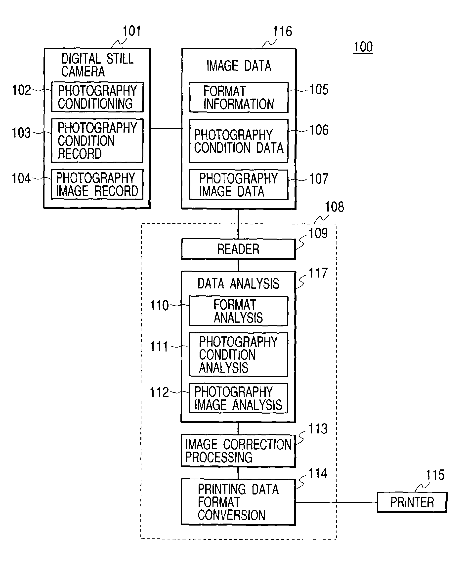 Image processing apparatus, image processing method, and program using condition information for image processing