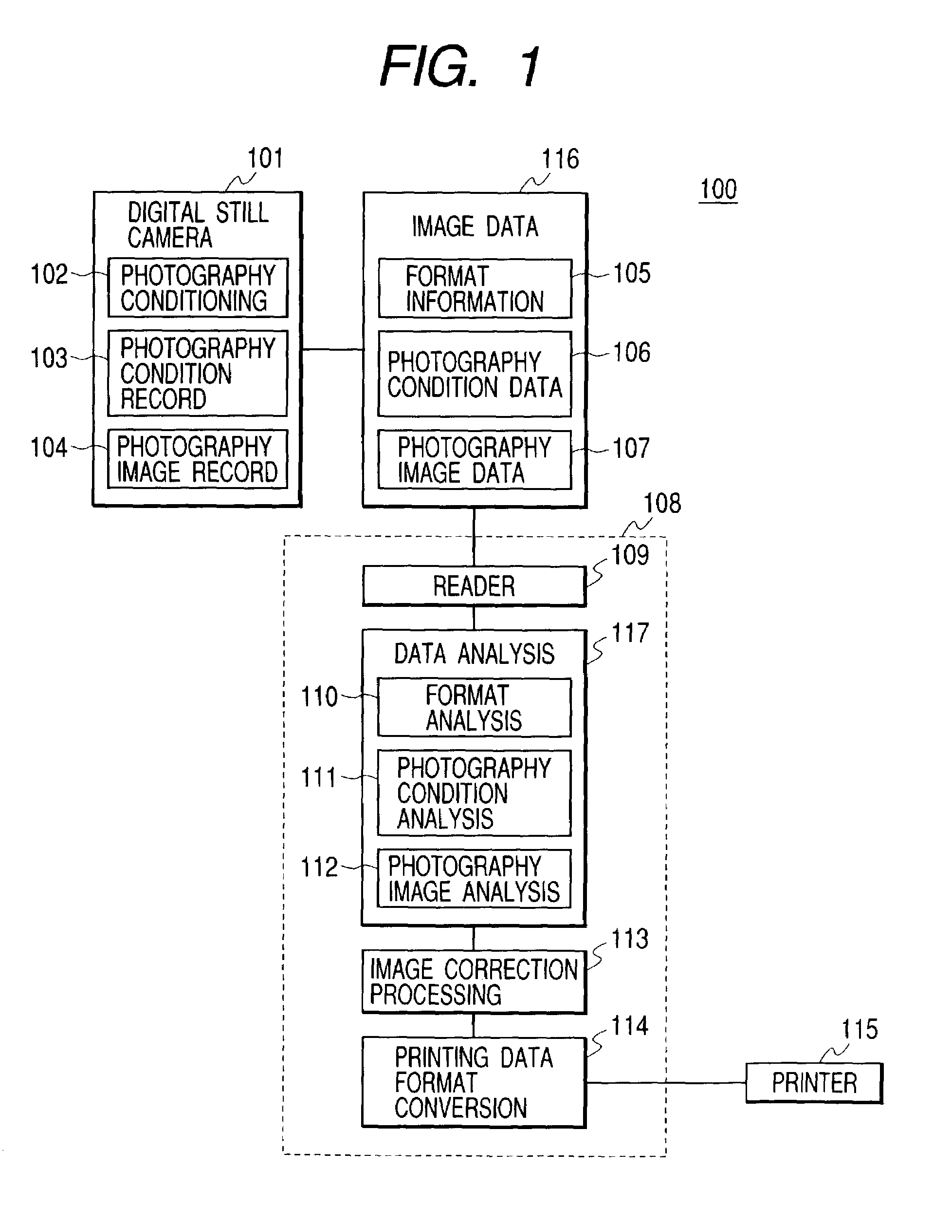 Image processing apparatus, image processing method, and program using condition information for image processing