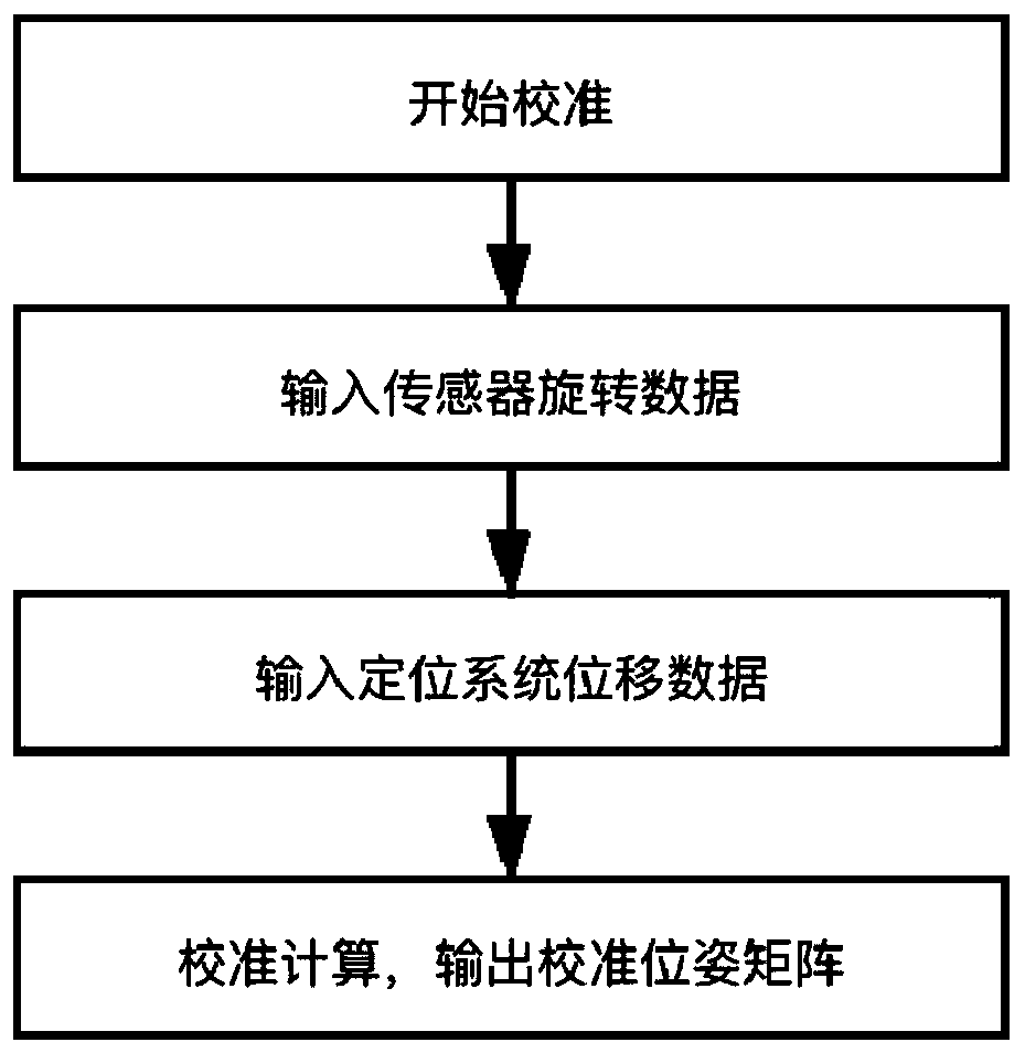 Low-delay pose fusion method for mobile terminal sensor and external positioning system