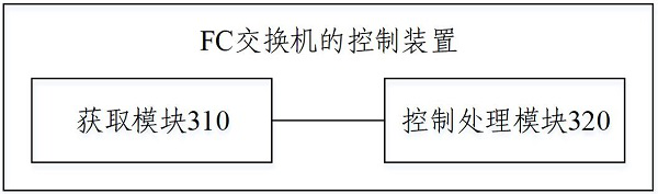 FC switch control method and device, FC switch and storage medium