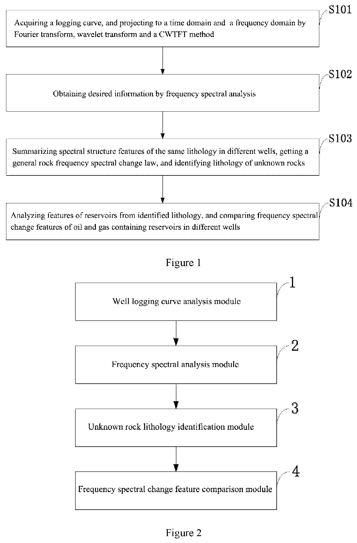 Analysis method, system and storage media of lithological and oil and gas containing properties of reservoirs