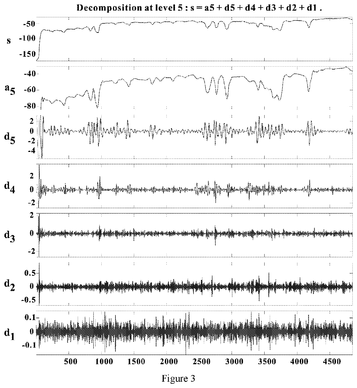 Analysis method, system and storage media of lithological and oil and gas containing properties of reservoirs