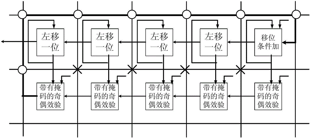 Reconfigurable technology-based basic operator extraction method in encryption and decryption algorithm