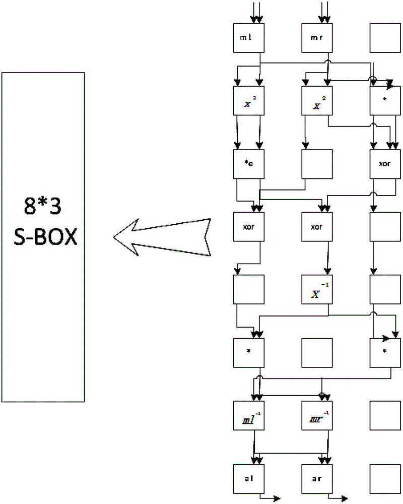 Reconfigurable technology-based basic operator extraction method in encryption and decryption algorithm