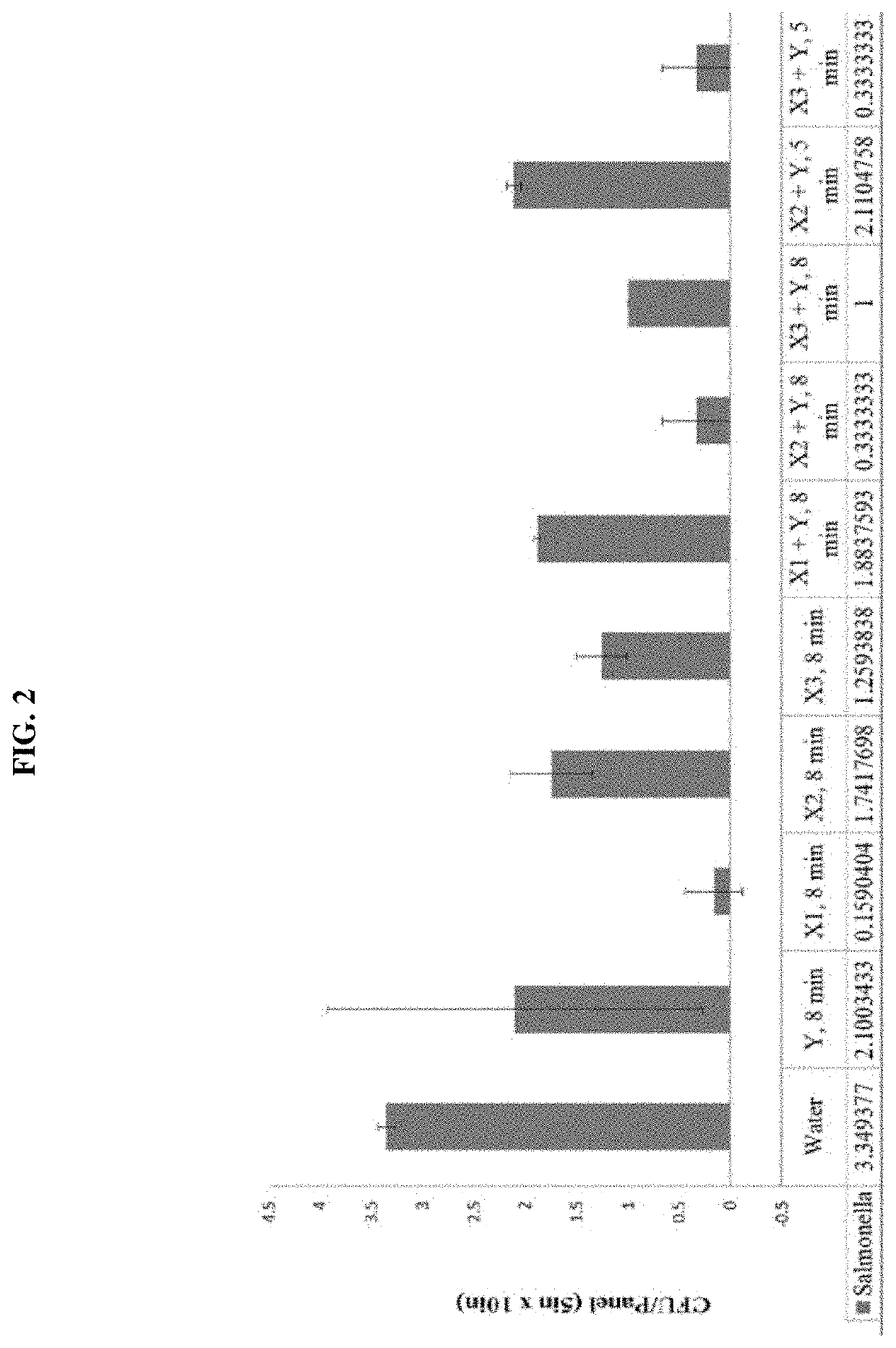 Composition and method to clean and decontaminate animal carcasses