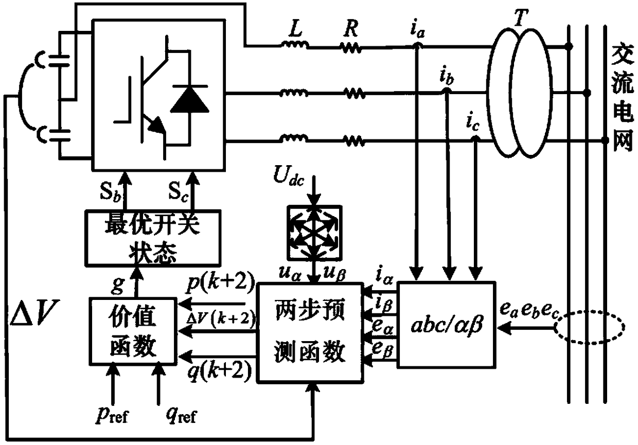 A Fault Tolerant Voltage Equalization Control Method for Bidirectional AC-DC Energy Storage Converter